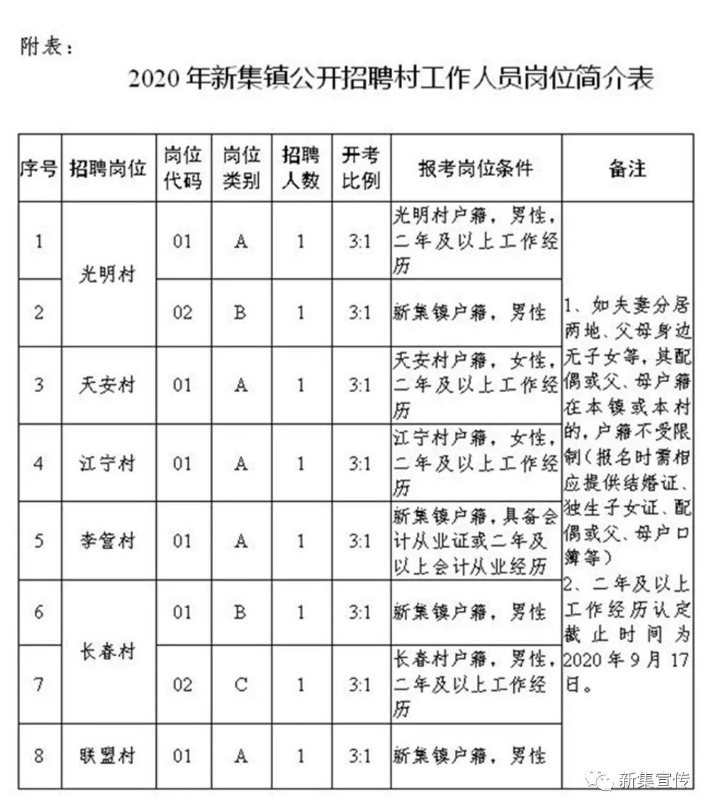 木协村最新招聘信息概览