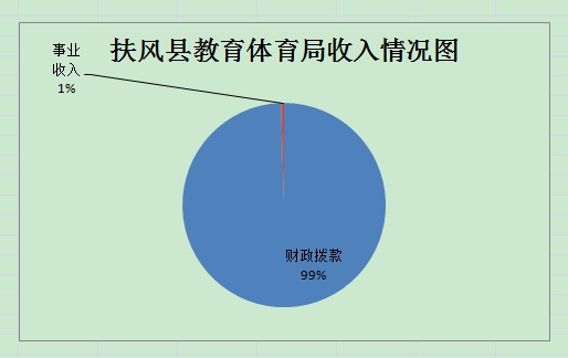 扶风县特殊教育事业单位发展规划展望