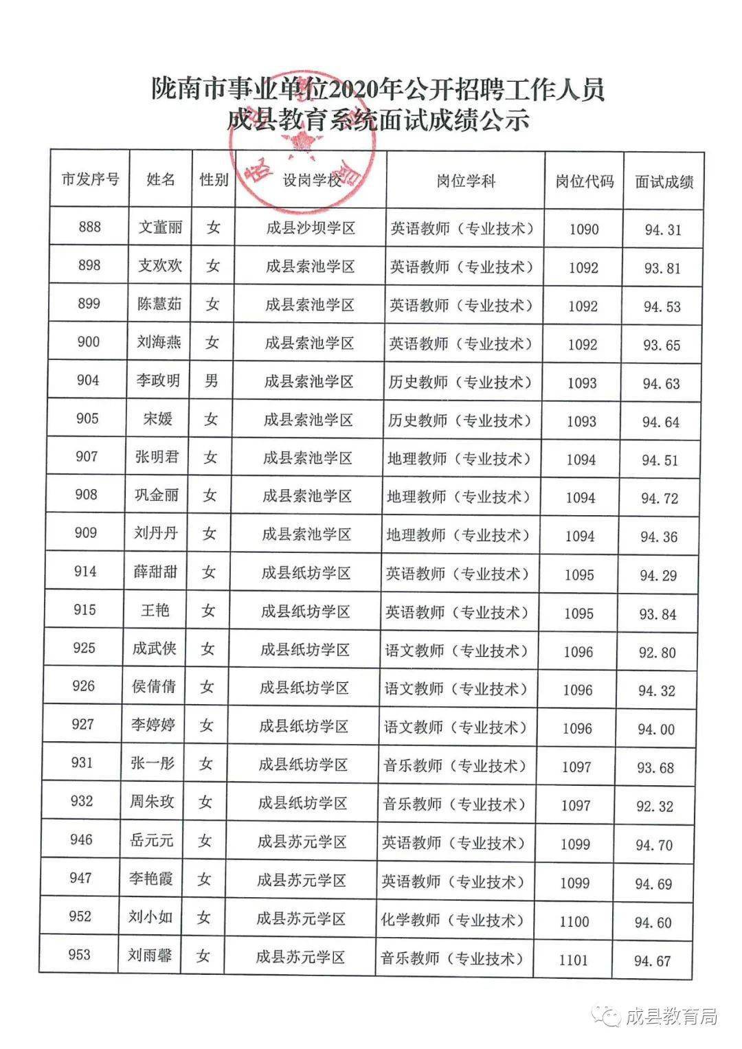 潜山县成人教育事业单位招聘启事总览