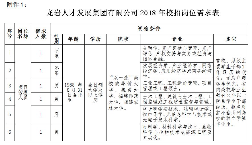 龙岩市招商促进局最新招聘概览