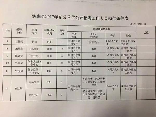 津南区托养福利事业单位最新招聘公告概览