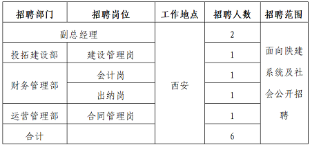 神农架林区级公路维护监理事业单位招聘信息与概述揭秘