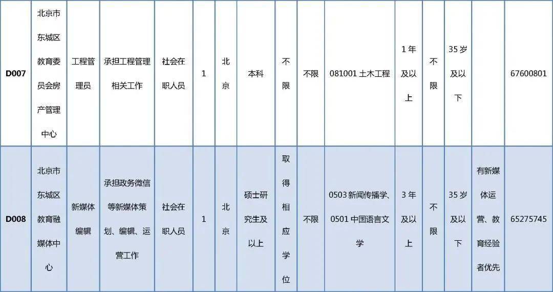 贡觉县成人教育事业单位招聘最新信息全面解析