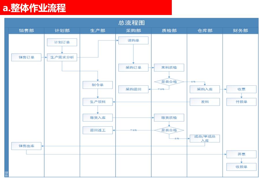 天心区科学技术和工业信息化局领导团队展望及工作展望