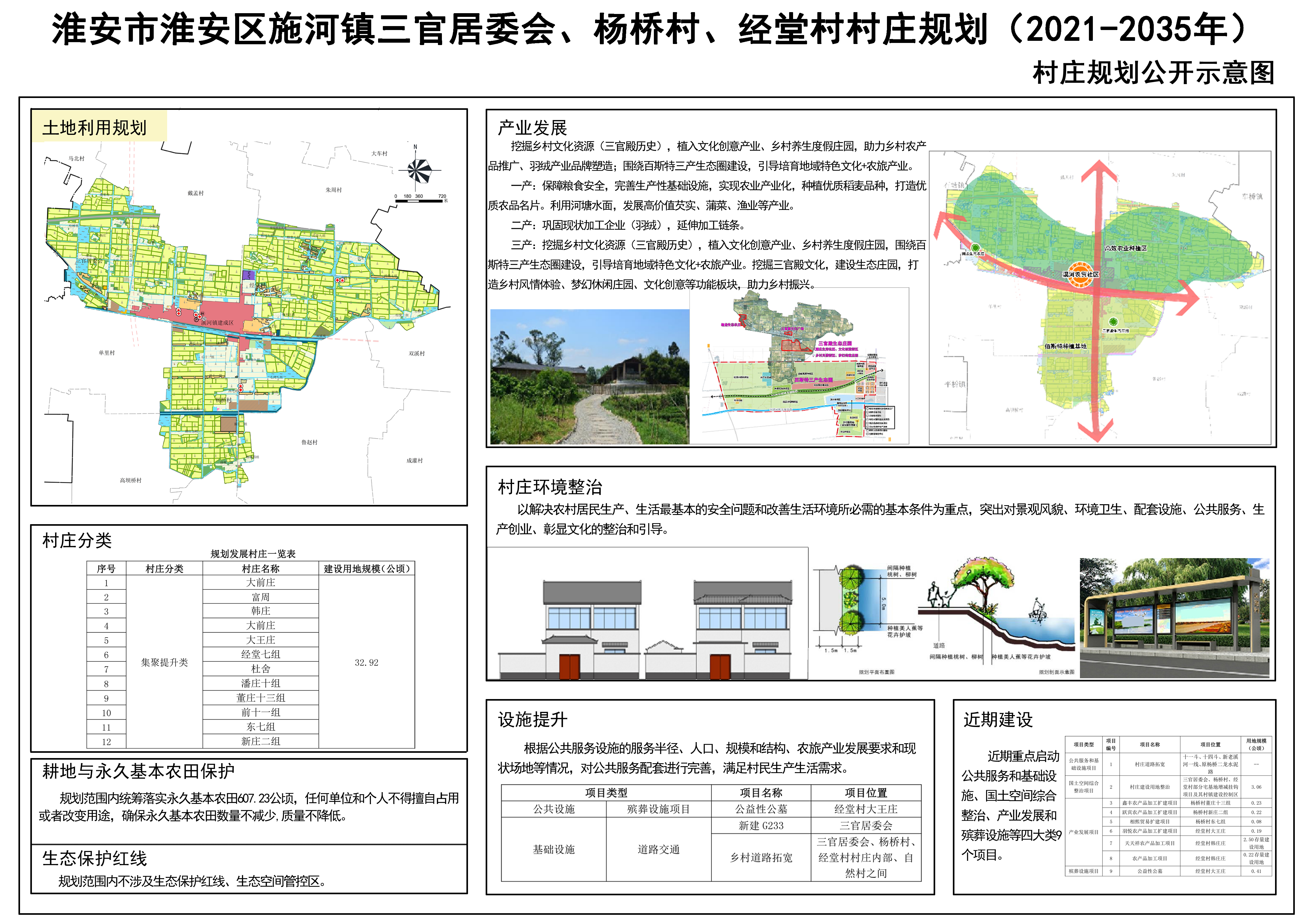 杨何村民委员会最新发展规划概览