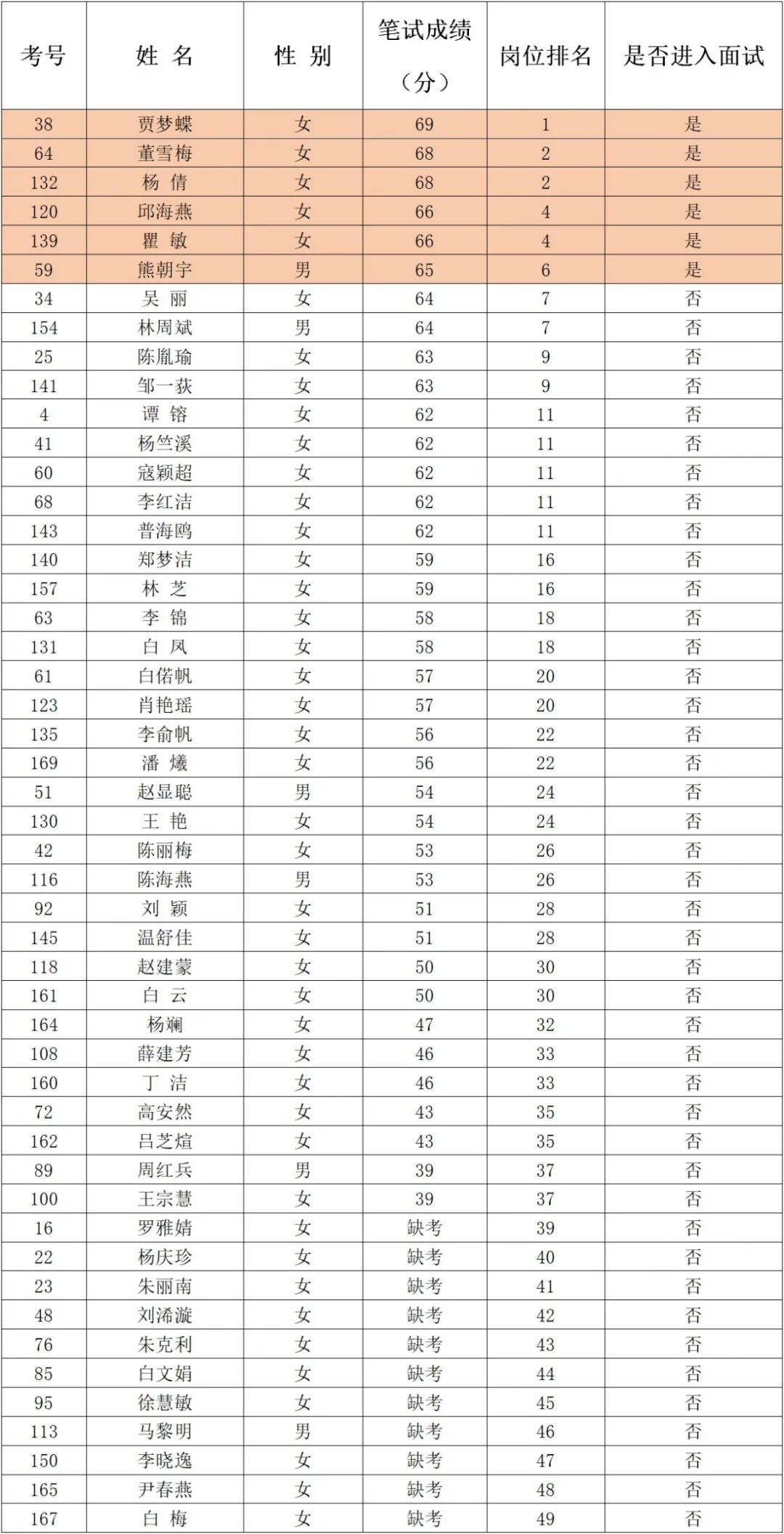 建水县文化广电体育和旅游局最新招聘信息