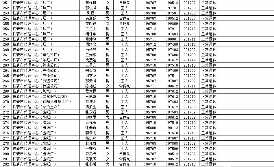 临漳县级托养福利事业单位发展规划展望