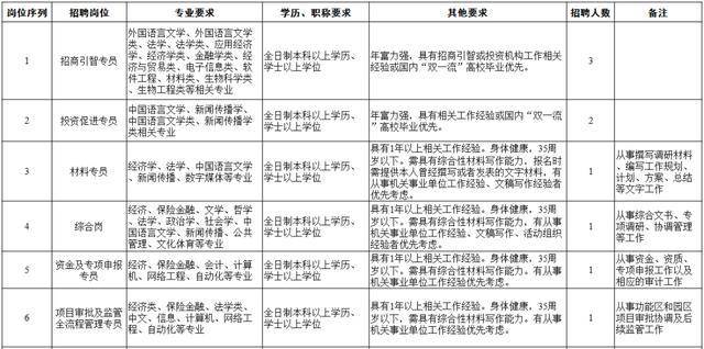 松山湖管委会人事任命推动区域发展迈向新台阶