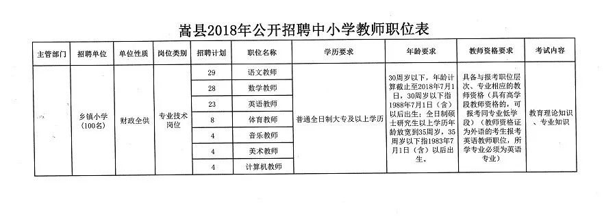 新县初中招聘信息与招聘细节深度解析