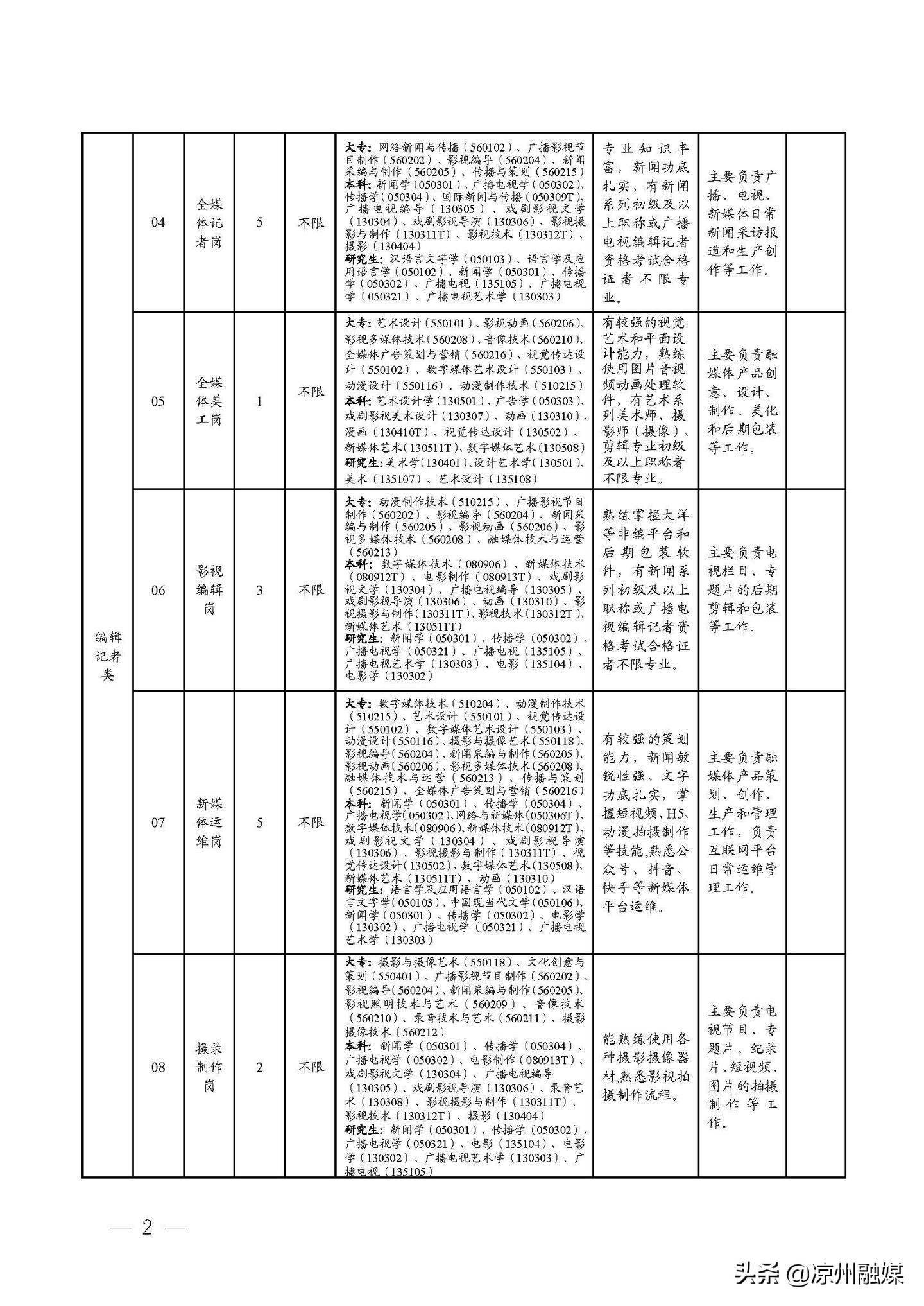 凉城县级公路维护监理事业单位招聘启事