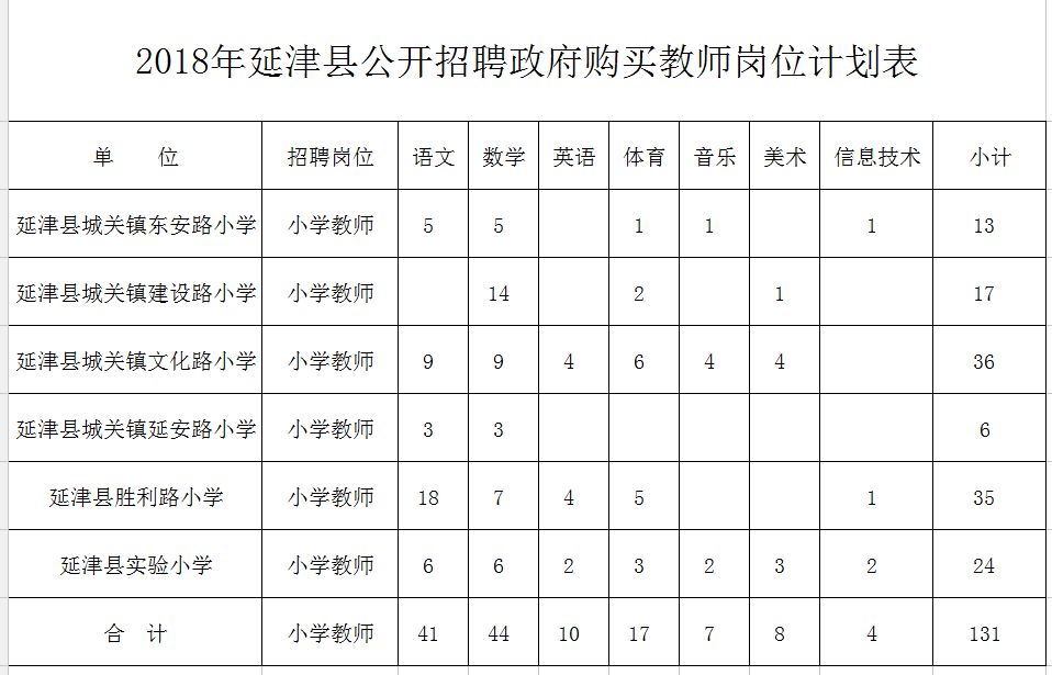 连城县特殊教育事业单位发展规划展望