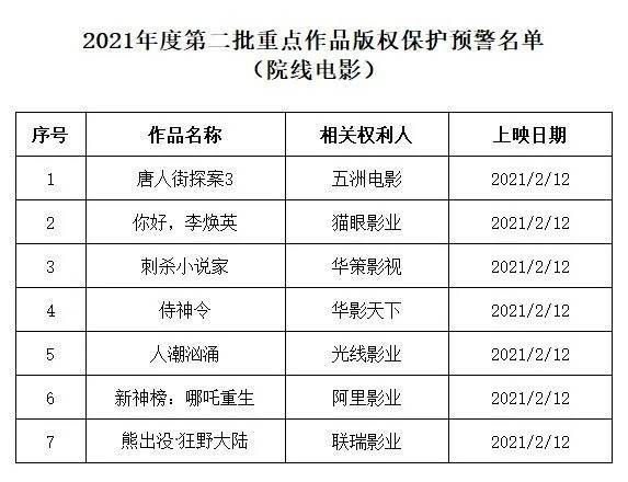 双录村民委员会天气预报更新通知