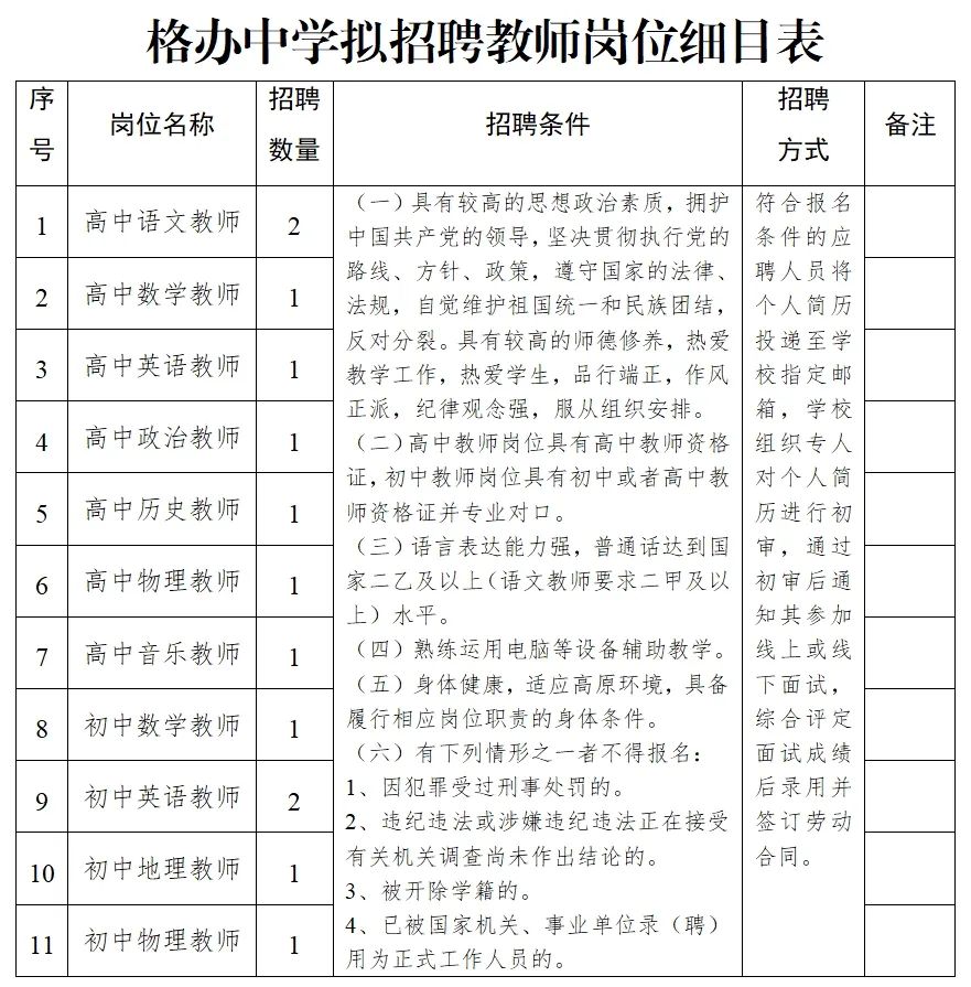 格尔木市初中招聘最新信息汇总