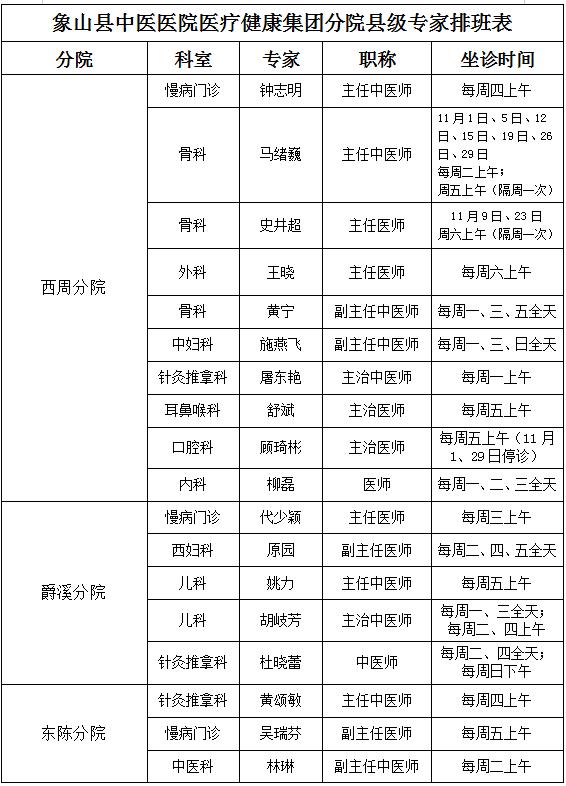 象山区医疗保障局最新招聘信息解读与招聘动态速递