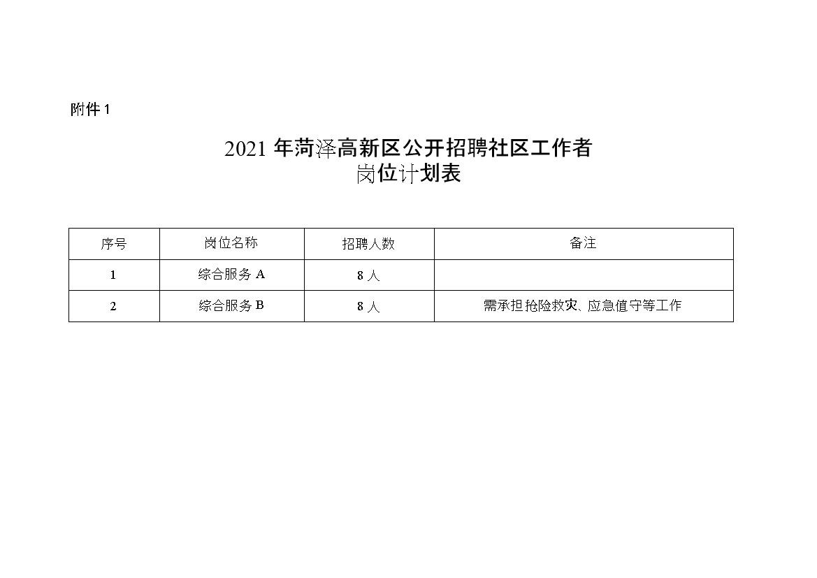 城南社区居民委员会最新招聘信息概览