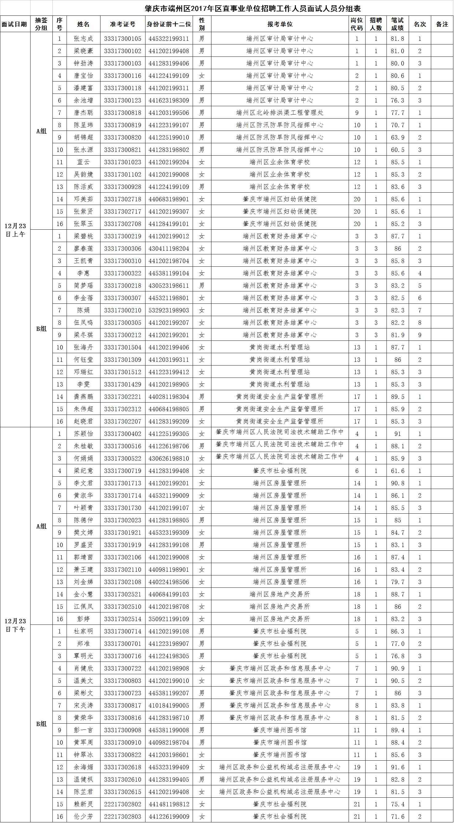 端州区特殊教育事业单位发展规划展望