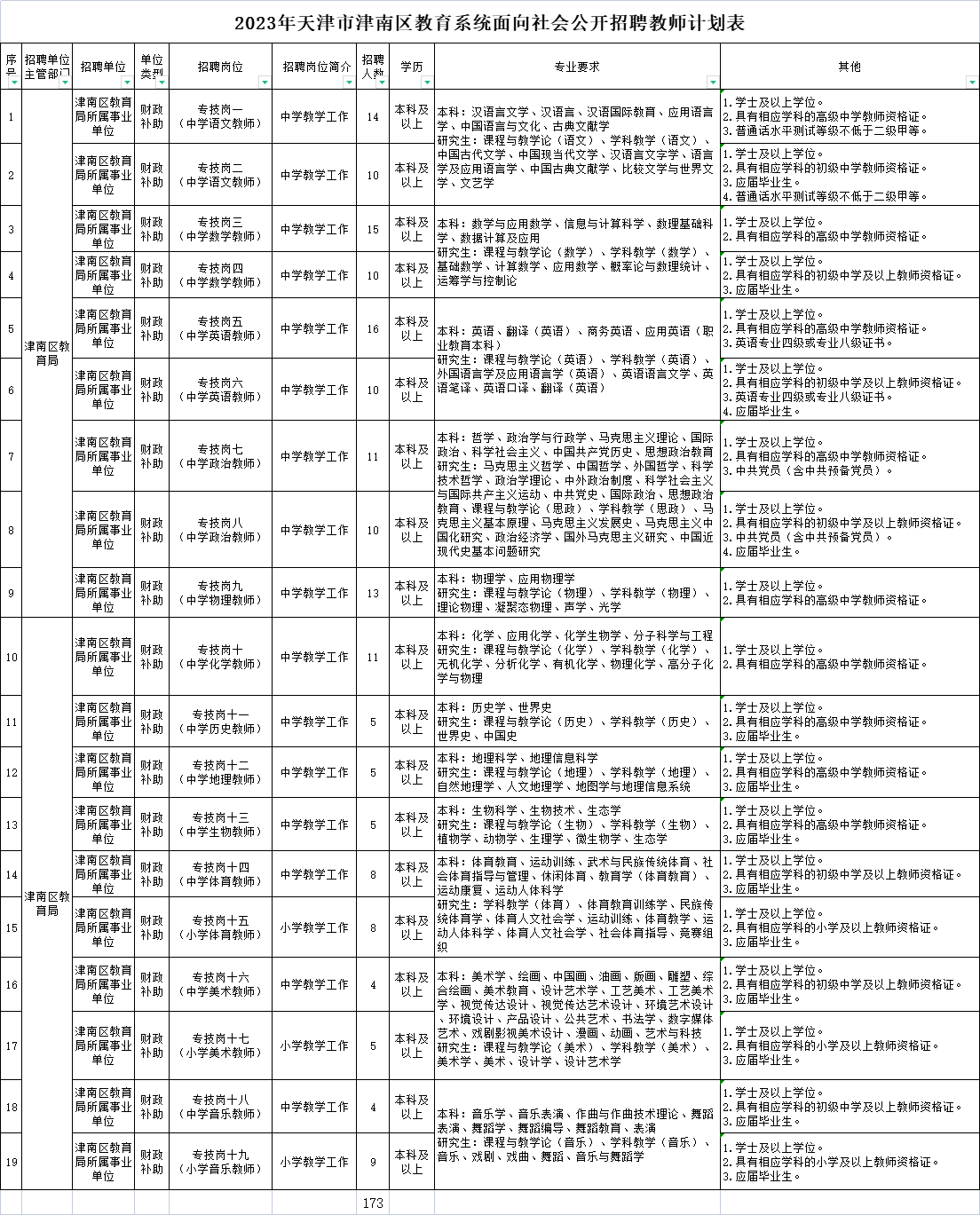 津南区成人教育事业单位最新项目概览