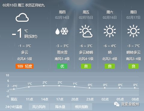 上柴村委会天气预报更新通知