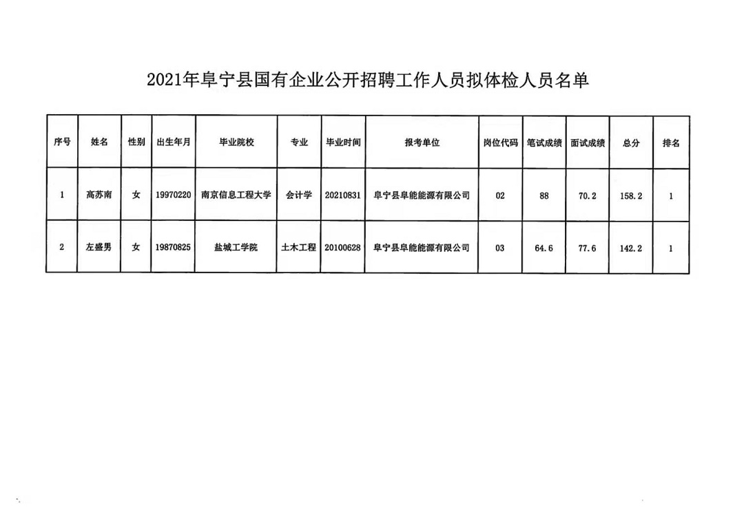 大通区人民政府办公室最新招聘信息详解