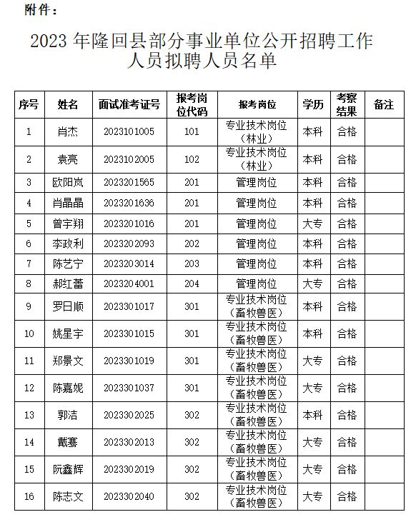 隆回县康复事业单位最新招聘启事概览