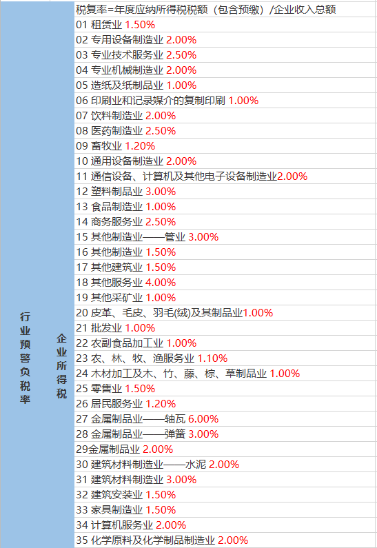 御道口乡最新天气预报