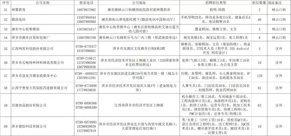 汉南区审计局最新招聘信息全面解析