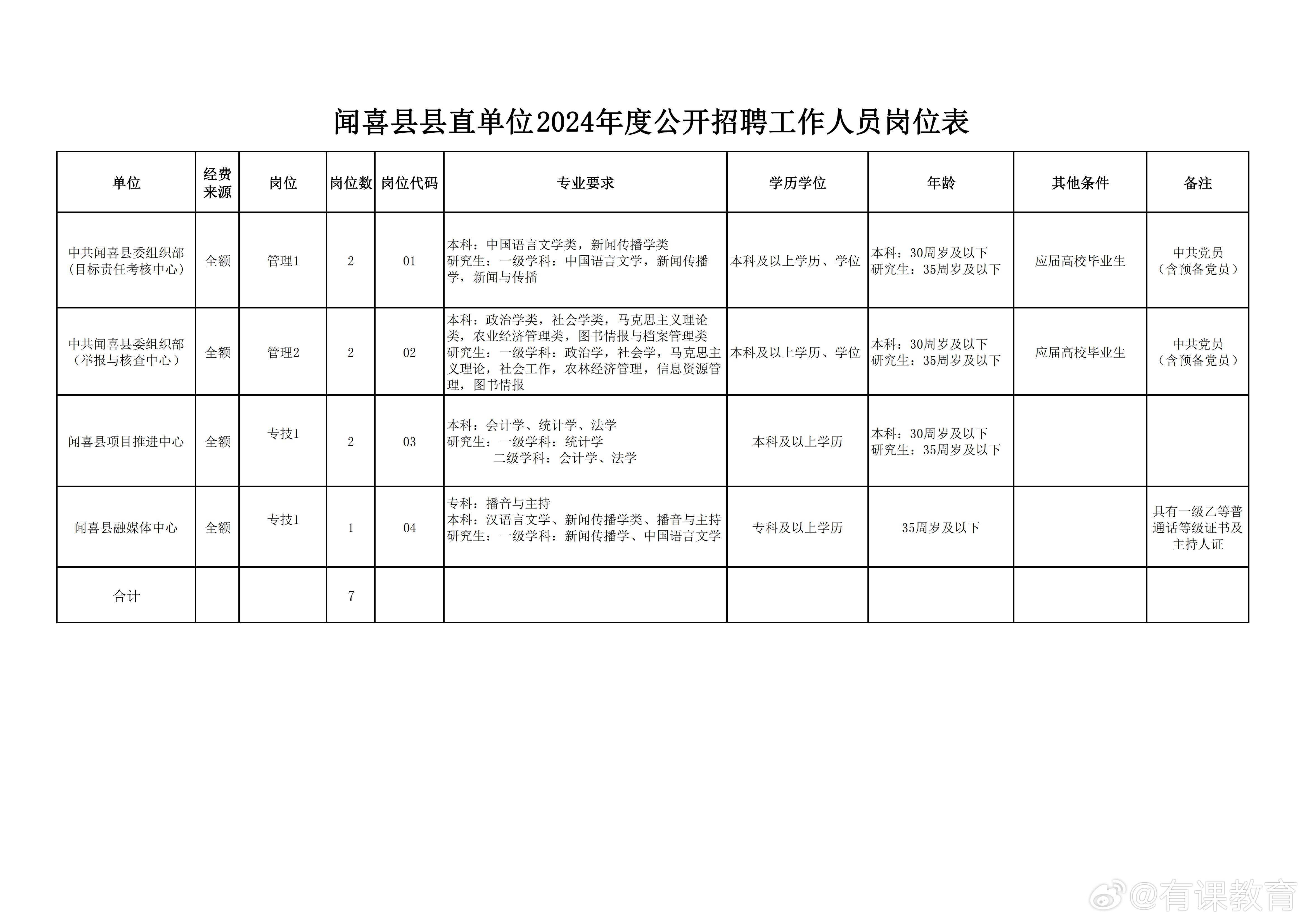 漳县发展和改革局最新招聘信息概览