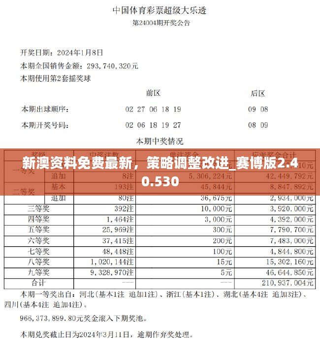 2024今晚新澳开奖号码,实地验证数据策略_The41.709