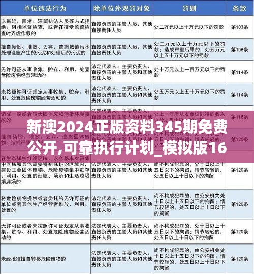 2024年新澳精准正版资料免费,经济性执行方案剖析_精简版105.220