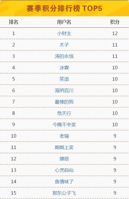 新澳门今晚开奖结果+开奖记录,快速设计解析问题_游戏版36.316