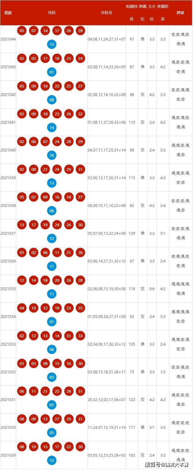 2024年新澳历史开奖记录,实地考察数据执行_云端版78.981