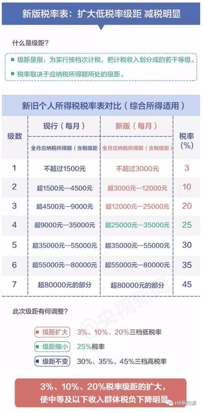 新澳资料免费长期公开,决策资料解释落实_精简版105.220