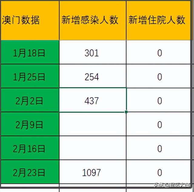 澳门开奖结果开奖记录表62期,实地执行分析数据_suite59.689