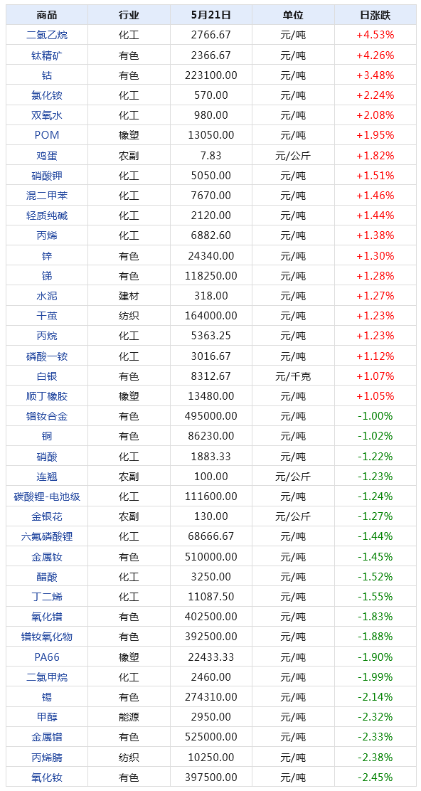 新澳门49码每天开奖吗,全面数据执行方案_S22.544