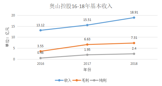 新2024奥门兔费资料,综合解答解释定义_特别版83.682