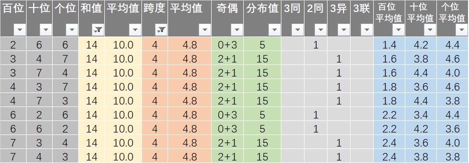 新澳今晚上9点30开奖结果,精细解析评估_VIP72.284