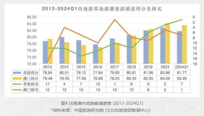 新澳新澳门正版资料,实地考察数据分析_Tablet88.847