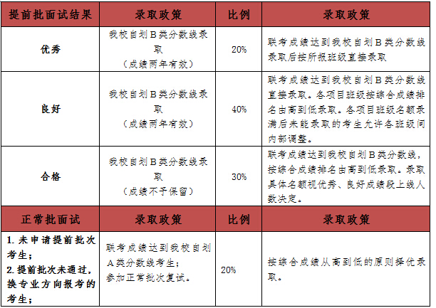 伊人恃宠而骄 第3页