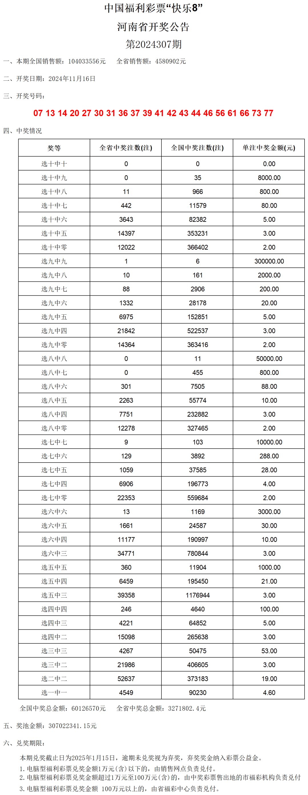 澳门六开奖结果2024开奖记录查询表,深入数据执行方案_游戏版25.426