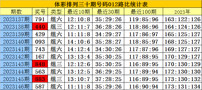 白小姐三肖三期必出一期开奖2024,深入分析解释定义_进阶款79.897