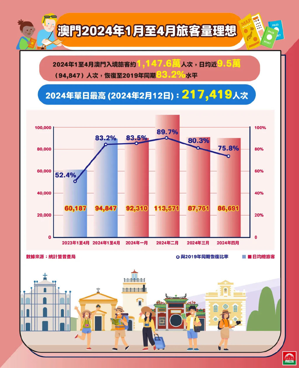 2024澳门历史记录查询,实效性策略解析_Device20.388