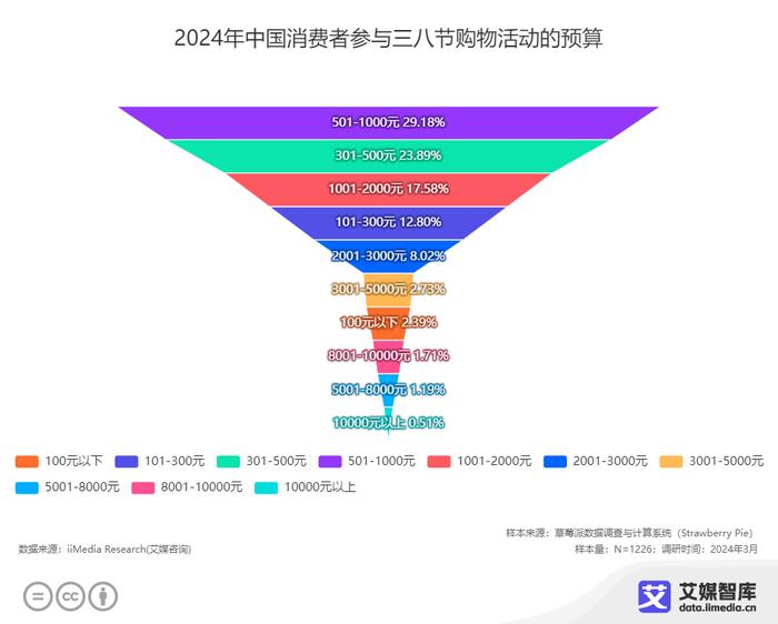 2024澳门正版精准免费,数据整合策略分析_SE版68.286