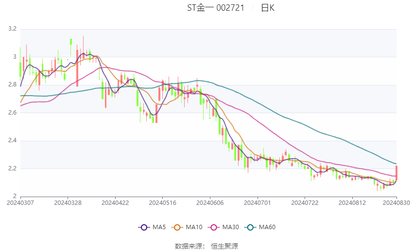 新澳2024今晚开奖结果,现状解析说明_3D91.372