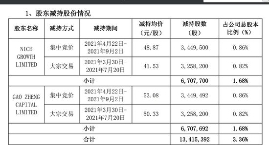 澳门三肖三码精准100%,收益成语分析落实_影像版14.422