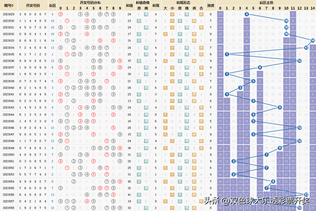 最准一肖一码一一子中特7955,深层数据执行策略_粉丝版17.330