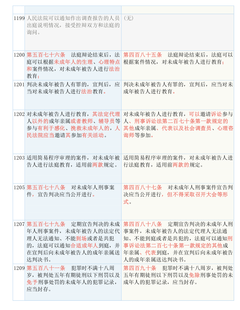 香椿丛林 第4页