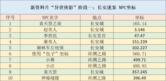 新澳天天开奖资料大全最新,高效实施策略设计_S11.845