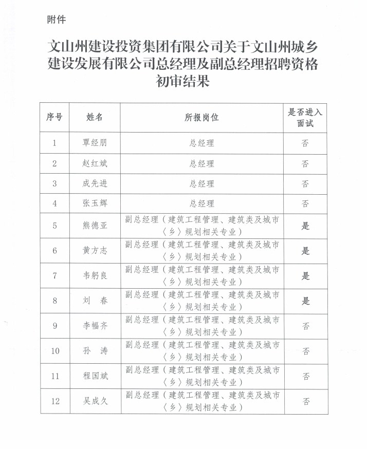 东兴区住房和城乡建设局最新招聘信息概览