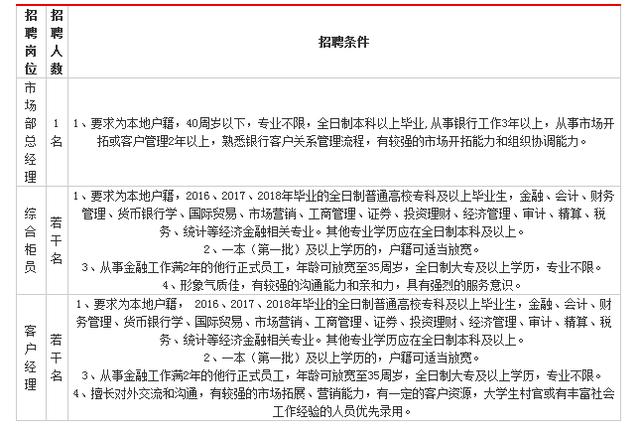 阳明区统计局最新招聘信息及其相关内容解析