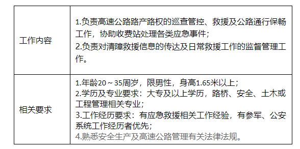 岑巩县交通运输局招聘启事及岗位概览